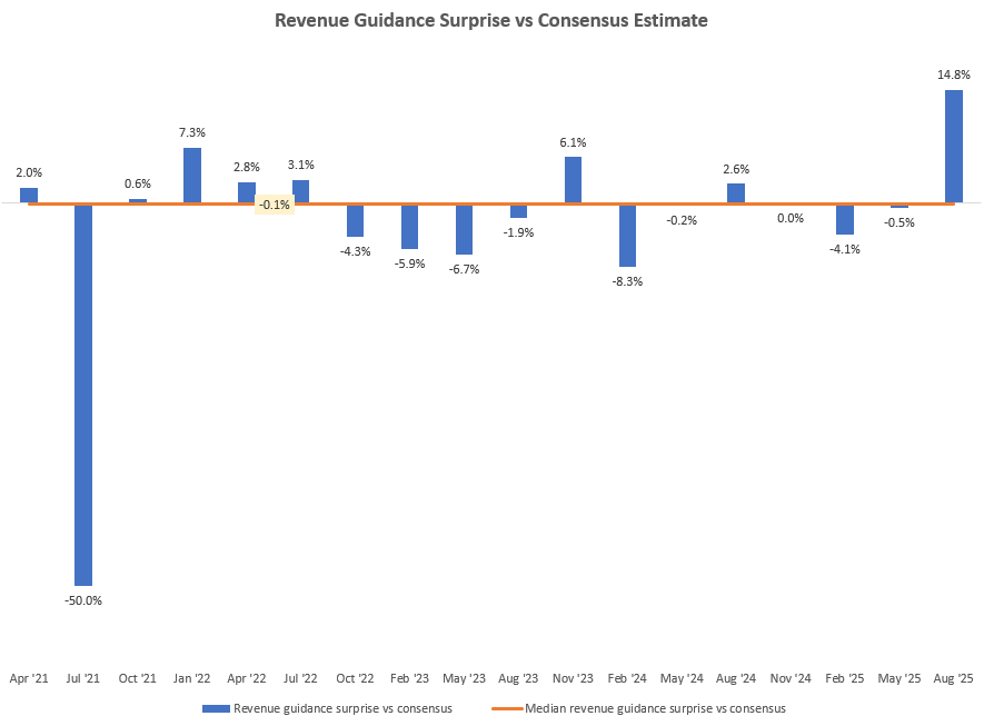 58+ Gartner Dell, Erfahren sie, warum vce das zweite jahr in folge
