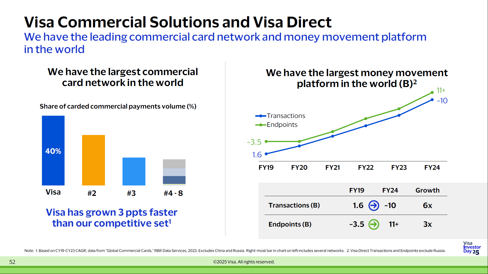 Visa: A New Era Of Growth (NYSE:V) | Seeking Alpha