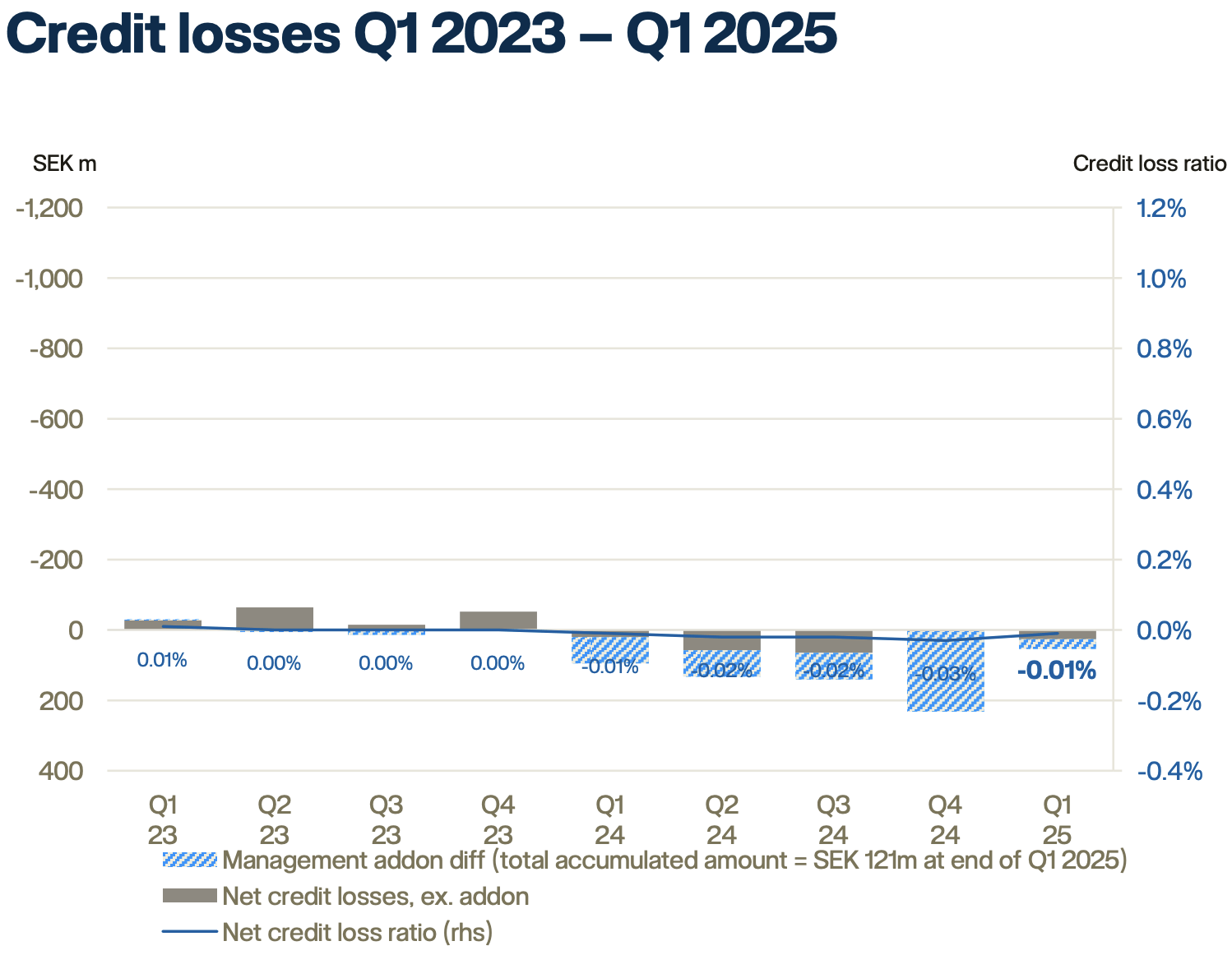 Svenska Handelsbanken: Stability, Dividends, Growth, And Outperformance  (OTCMKTS:SVNLF) | Seeking Alpha