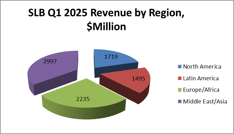 Why I Just Bought Back SLB (Schlumberger) (NYSE:SLB) | Seeking Alpha