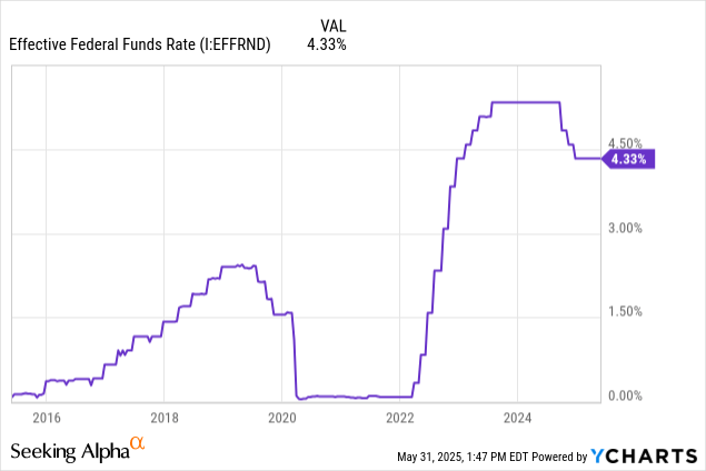 Warning To All Bdc Investors Seeking Alpha Warning To All Bdc Investors Seeking Alpha