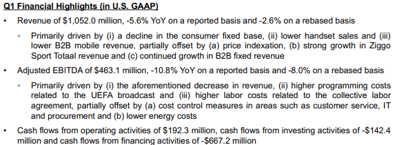Liberty Global: Q1 Deep Dive, Still A Deep Value Play (NASDAQ:LBTYA) | Seeking Alpha