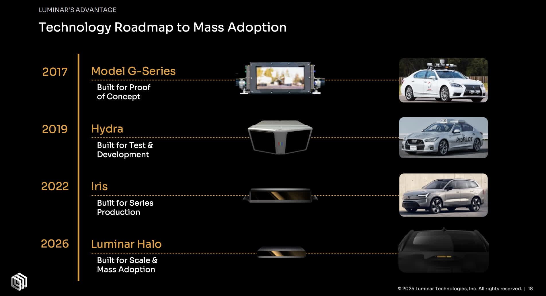 Luminar Stock: Driving The Future With Lidar Tech (NASDAQ:LAZR) | Seeking  Alpha