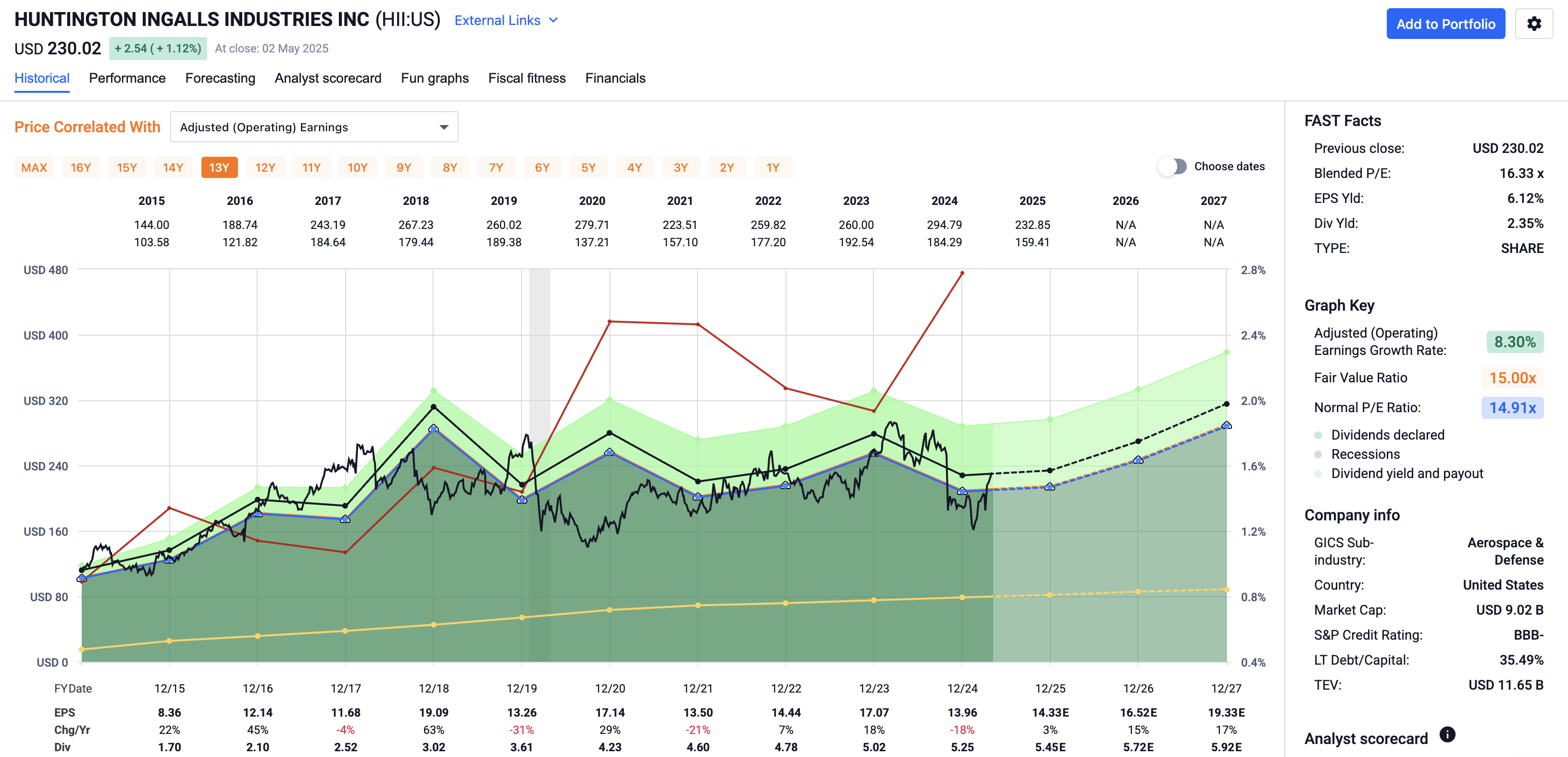 Like A Pro: 2 Wide-Moat Dividend Machines Built To Beat The Market |  Seeking Alpha