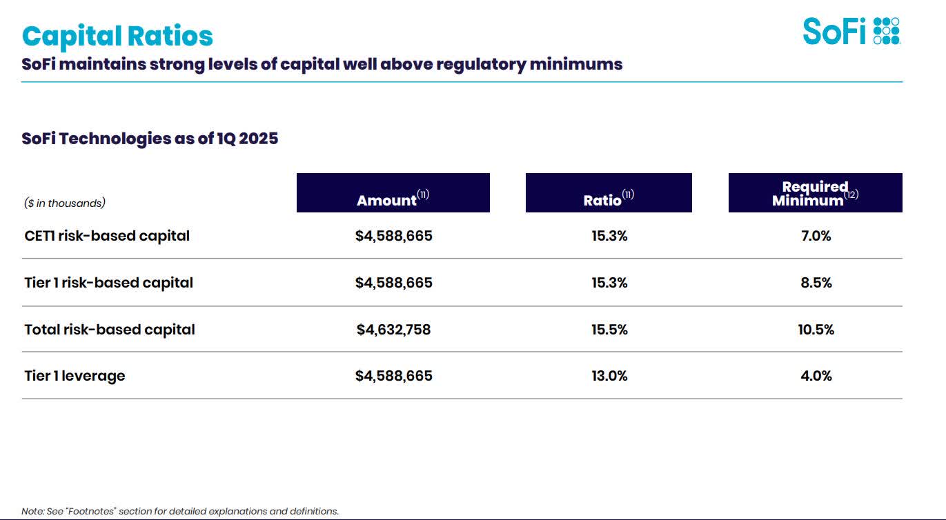 SoFi Technologies: Diversification And Strength Make It A Buy (NASDAQ:SOFI)  | Seeking Alpha