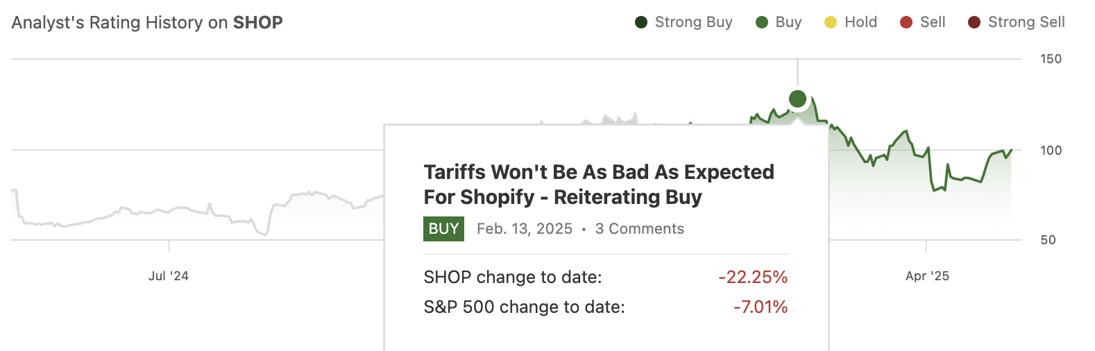 Buy One, Sell The Other: Post Amazon Pre-Shopify Earnings Reviews (NASDAQ: SHOP) | Seeking Alpha