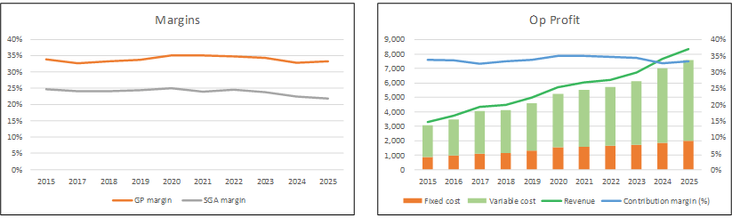 CACI's Acquisitions Drove Its Growth (NYSE:CACI) | Seeking Alpha
