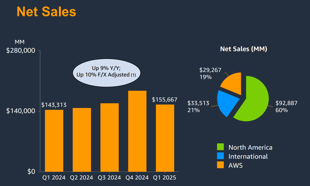 Amazon: A Top Investment Pick For 2025 (NASDAQ:AMZN) | Seeking Alpha