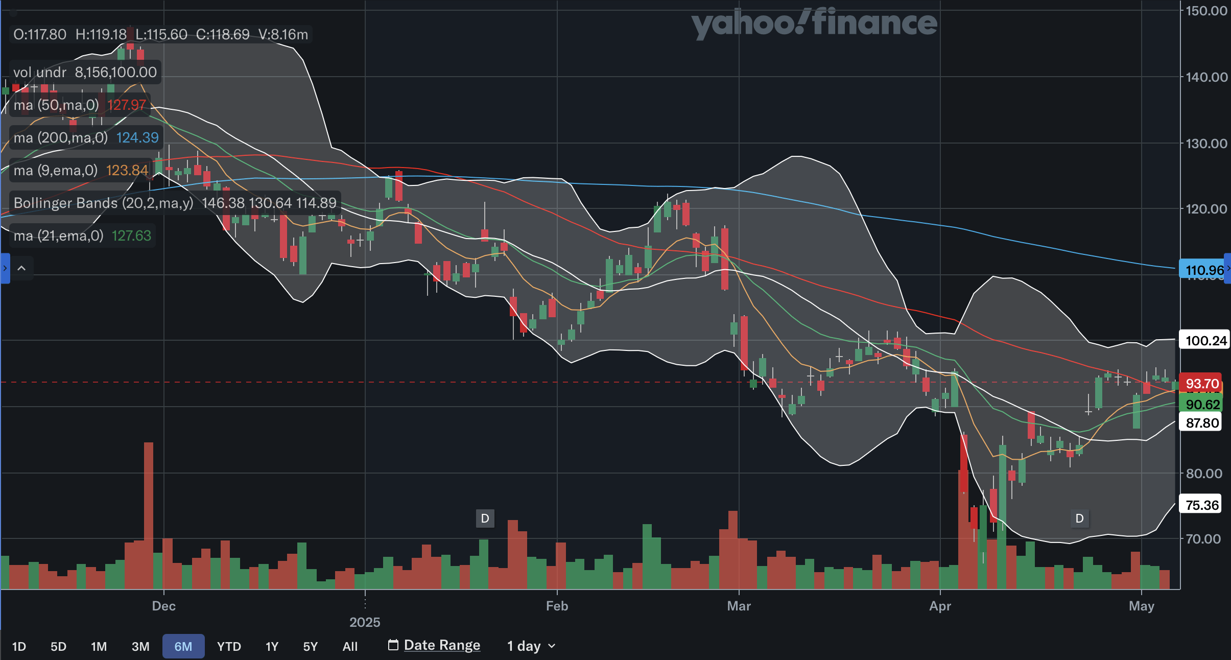 Dell: A Mixed Bag But Still A Buy (Technical Analysis) (NYSE:DELL) |  Seeking Alpha