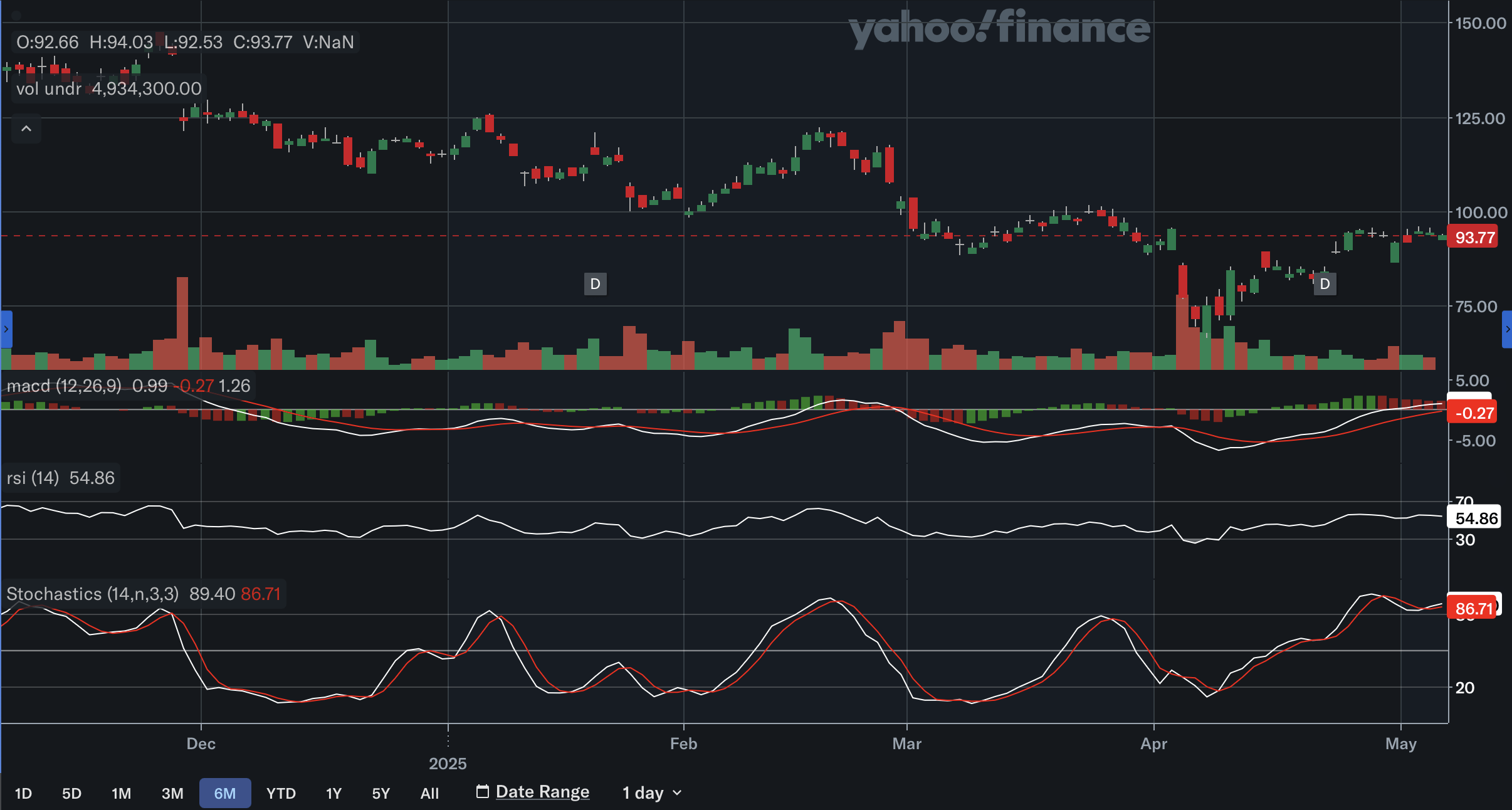 Dell: A Mixed Bag But Still A Buy (Technical Analysis) (NYSE:DELL) |  Seeking Alpha
