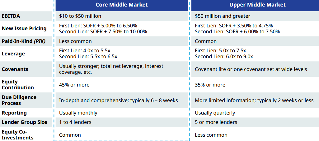 Blue Owl Capital Corporation Stock: Fairly Valued, Ahead Of