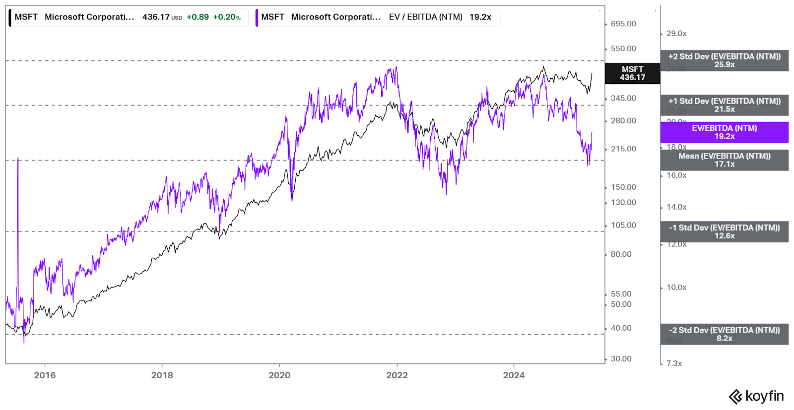 Microsoft: Ignoring The Noise Was Right After All (NASDAQ:MSFT) | Seeking  Alpha