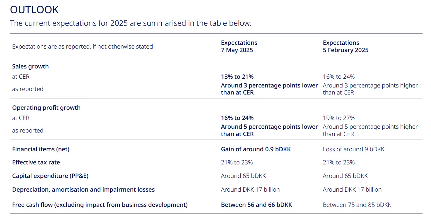 Novo Nordisk Q1 Earnings Review: Forget Revenue Miss, Buy Semaglutide