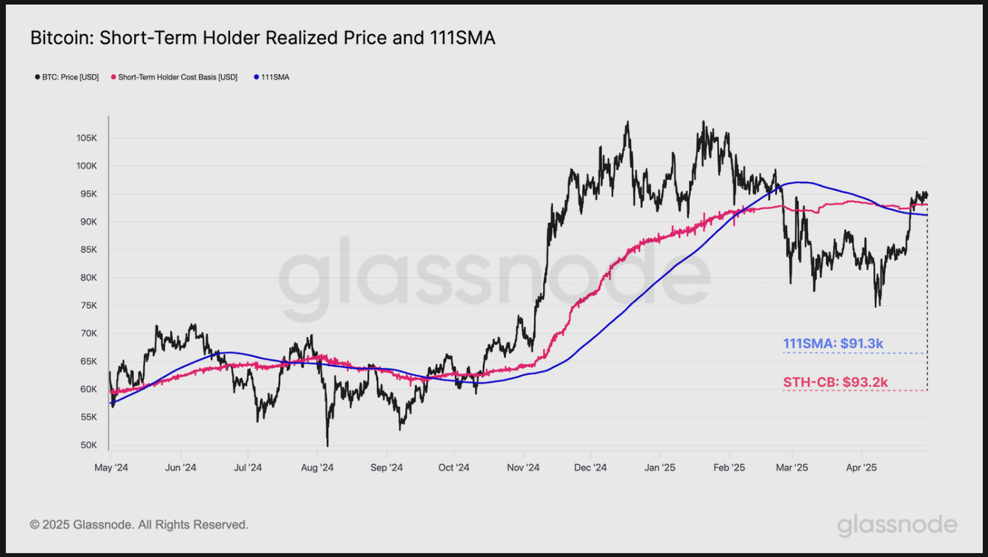 BTC/USD Analysis: Is Bitcoin A Safe Haven As Market Cap Hits 2021 Levels? |  Seeking Alpha