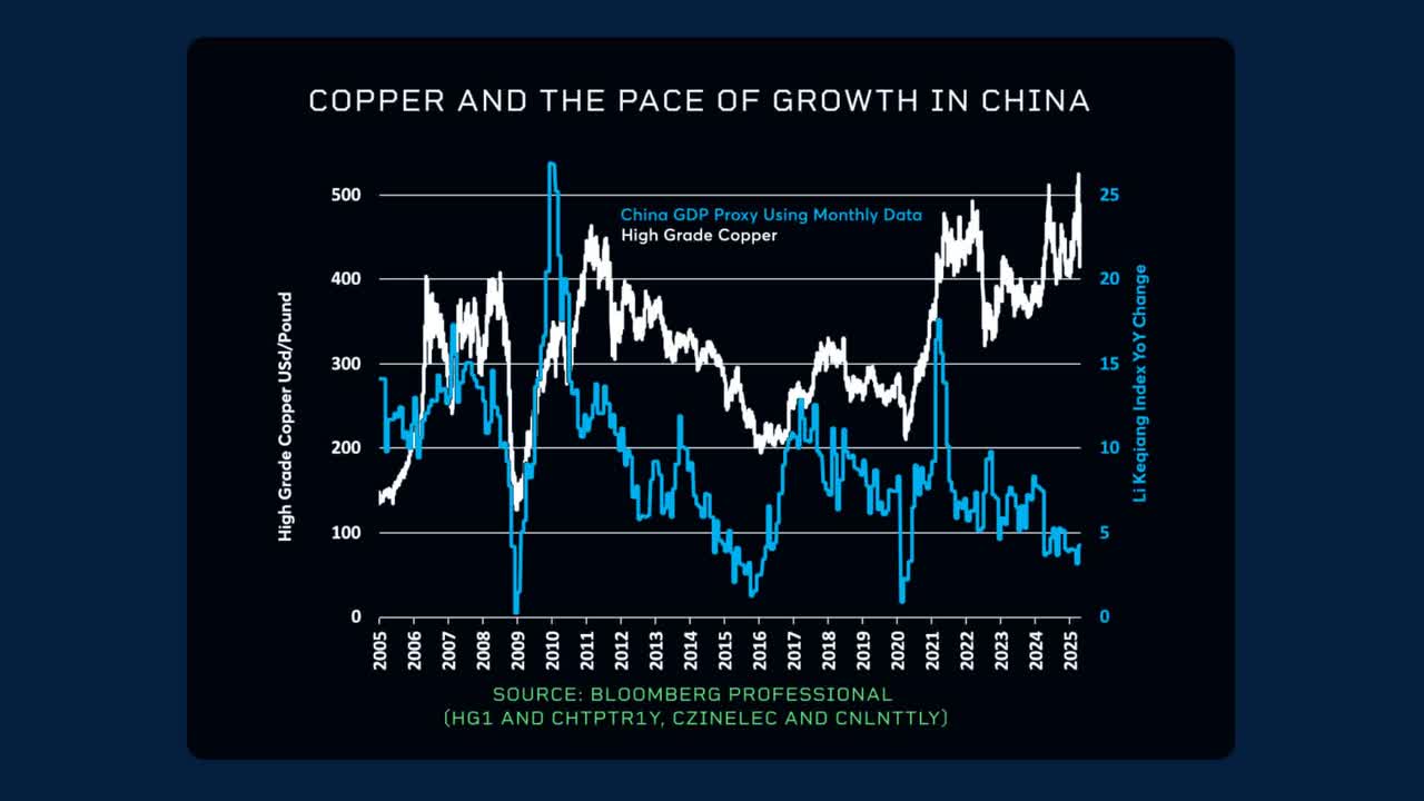 Copper and chinese growth