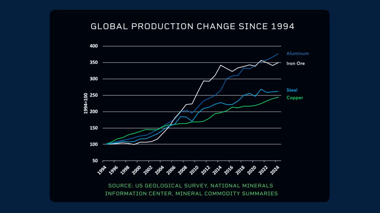 industrial metal production