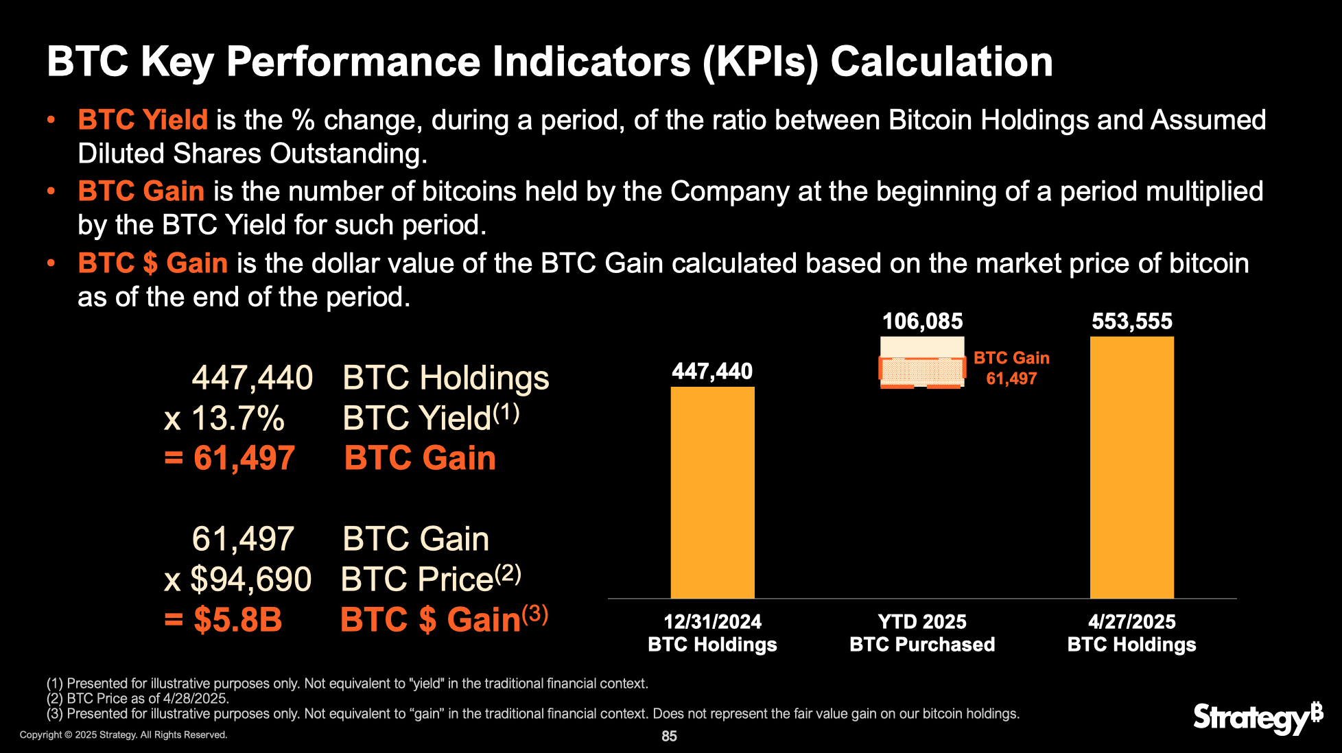 Saying (Micro) Strategy Stock Is Just Bitcoin Is Like Niagara Falls Is  Water (NASDAQ:MSTR) | Seeking Alpha