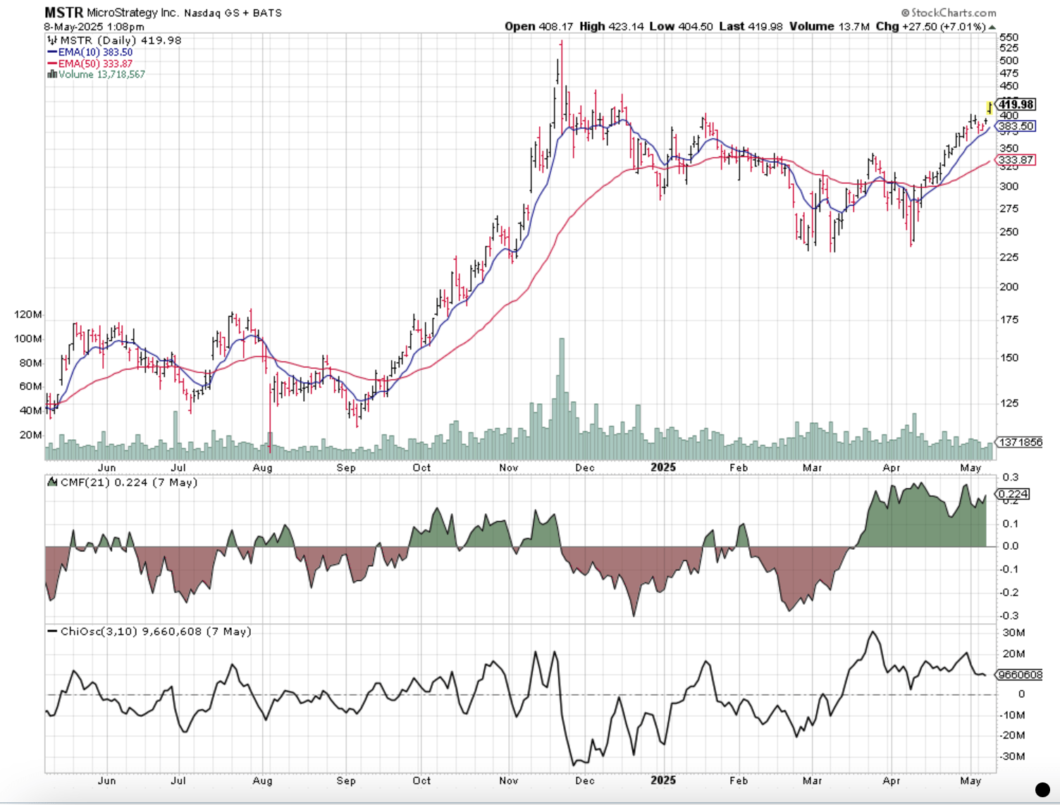 Saying (Micro) Strategy Stock Is Just Bitcoin Is Like Niagara Falls Is  Water (NASDAQ:MSTR) | Seeking Alpha
