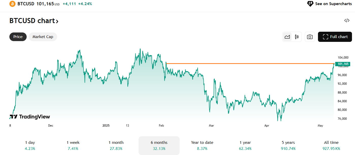 100 000 usd to btc (86) 사진