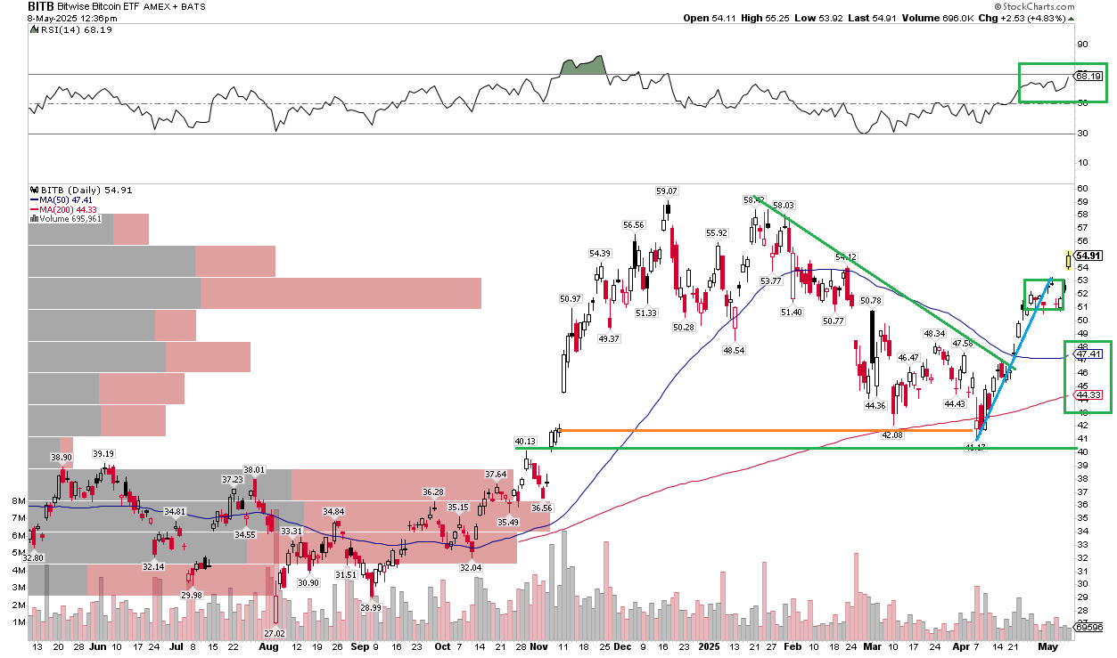 Bitcoin Busts Through $100,000, Eyeing New Targets On BITB ETF  (NYSEARCA:BITB) | Seeking Alpha