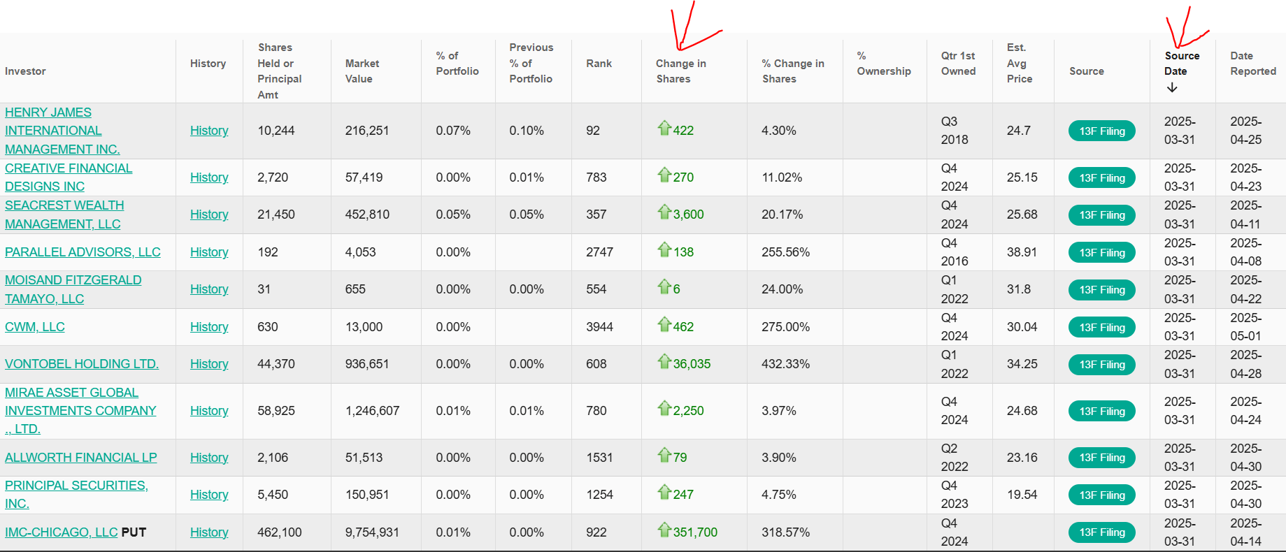 Nebius: Funds Are Loading The Truck -- So Am I (NASDAQ:NBIS) | Seeking Alpha