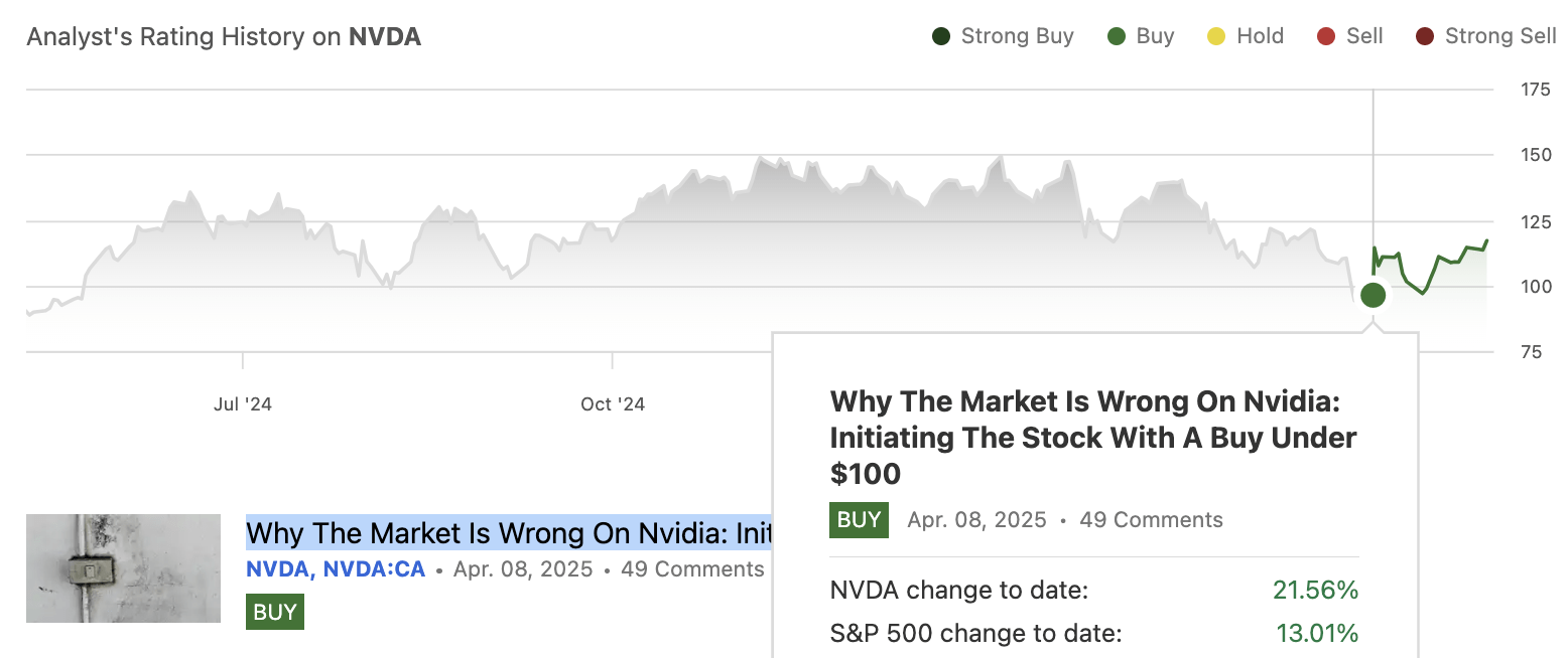 China Is Baked In, Time To Pick Up AMD And Nvidia Stock (NASDAQ:NVDA) |  Seeking Alpha