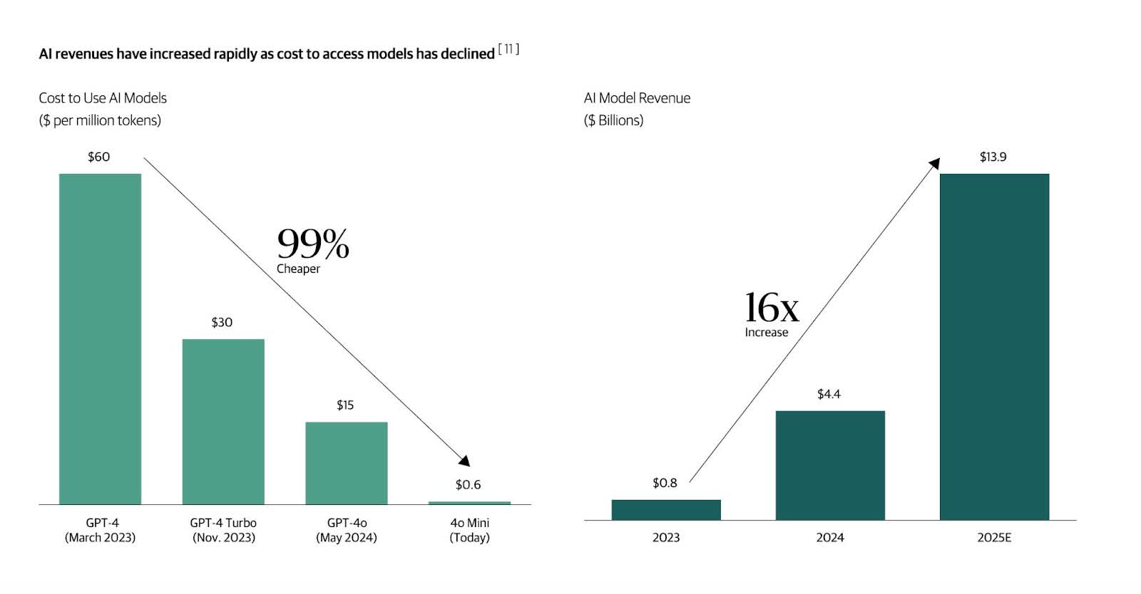 My Top 5 AI Stocks | Seeking Alpha