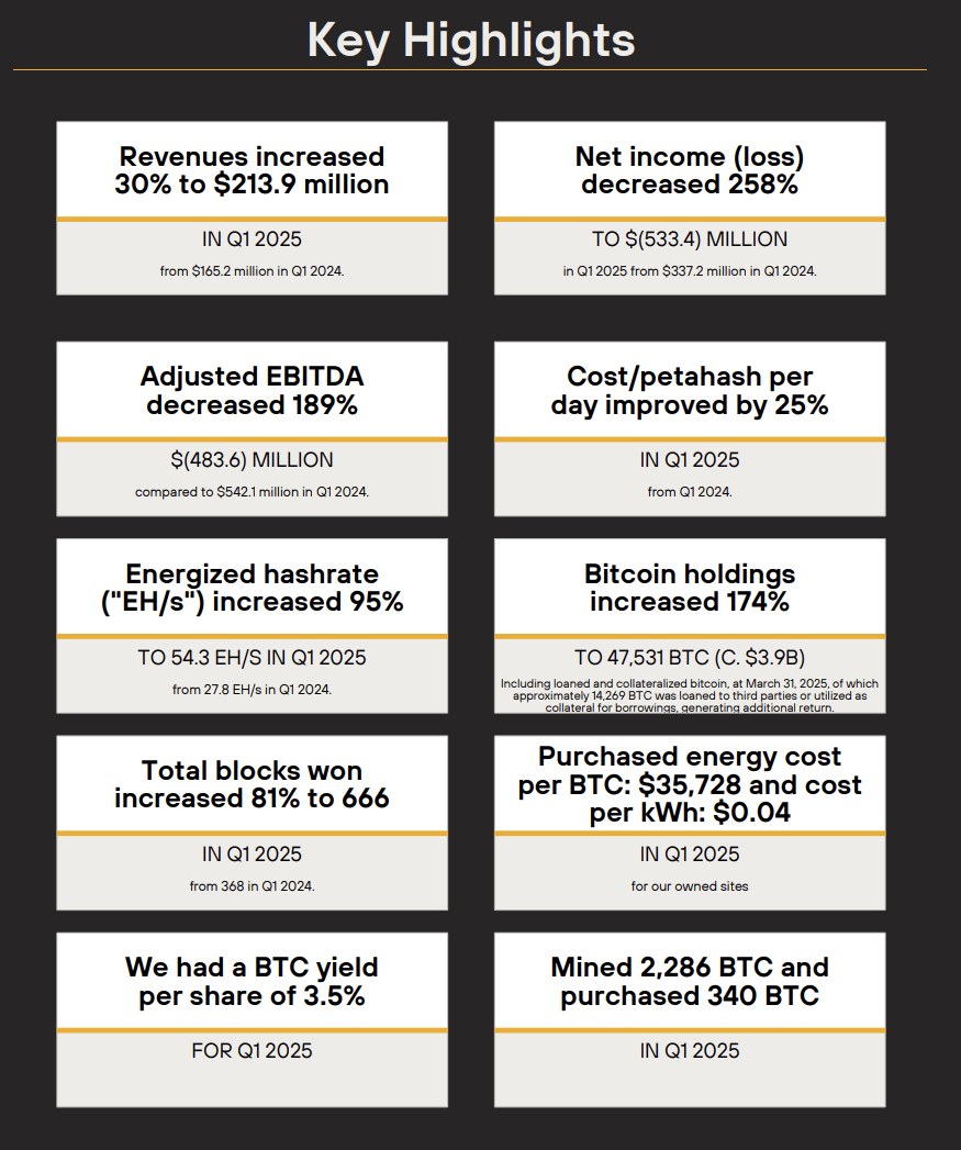 MARA Holdings: On The Verge Of Profitability, Still Too Risky For Me  (NASDAQ:MARA) | Seeking Alpha