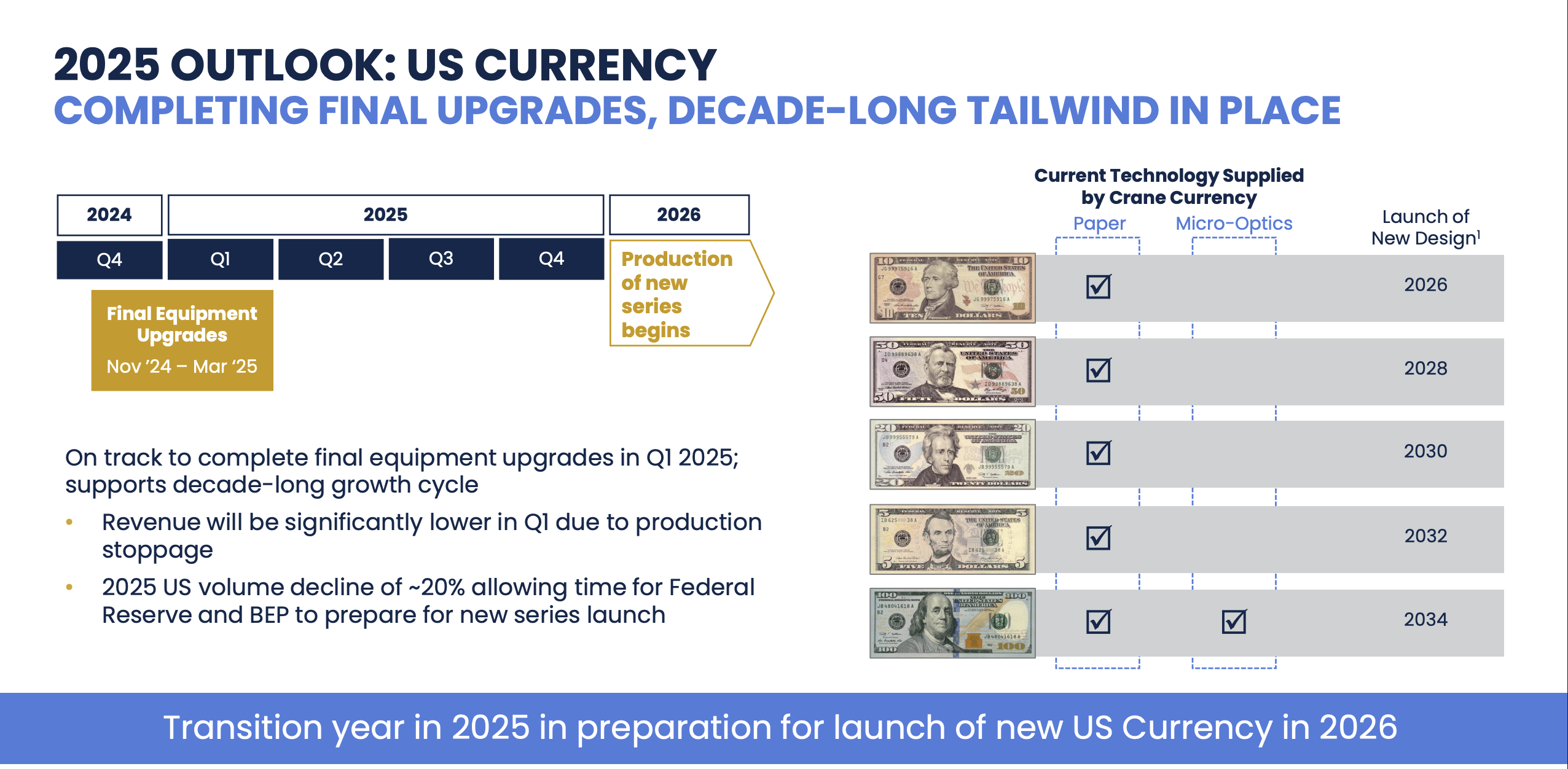 Crane NXT Stock: Shares Offer Strong Potential On Continued Growth  (NYSE:CXT) | Seeking Alpha