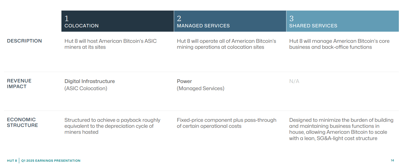 Hut 8 Q1 Earnings: A $1B Bitcoin Stash And A Capital-Light Future | Seeking  Alpha