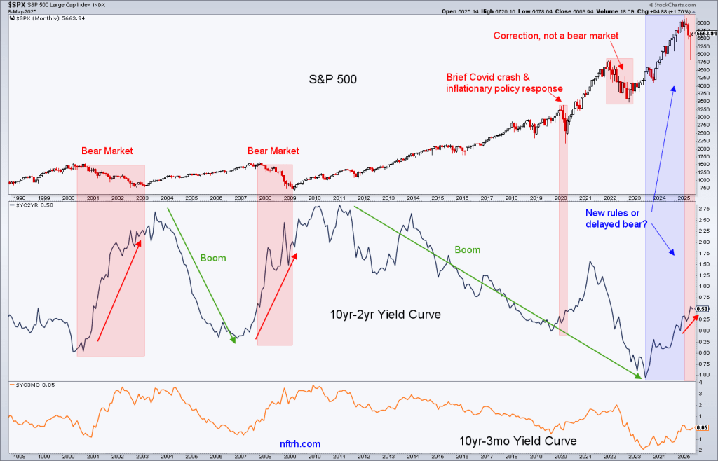 Stagflation Or Deflation? | Seeking Alpha