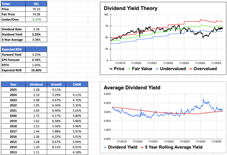 Top 10 High-Yield Dividend Stocks | Seeking Alpha