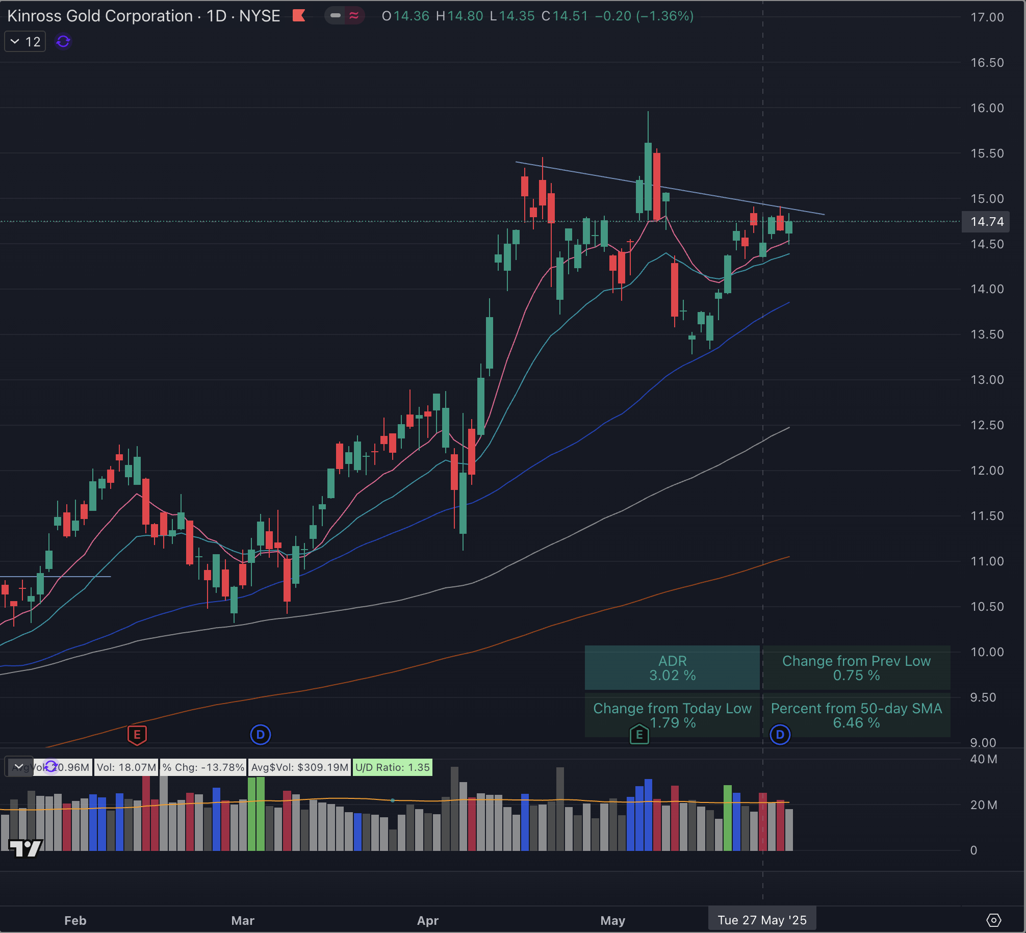 The Market Will Declare Itself Soon: Lower Before Higher? (Technical  Analysis) | Seeking Alpha