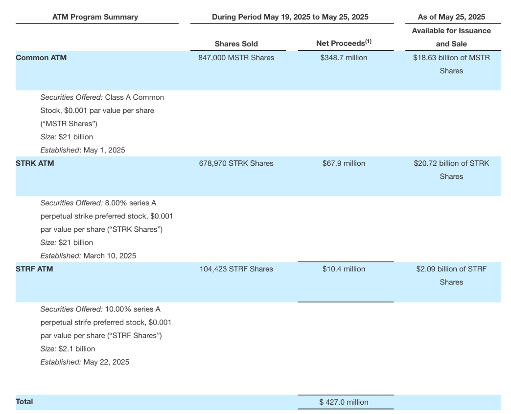 Strategy (MicroStrategy) Stock: Bitcoin Recovery Creates Less Risk (NASDAQ: MSTR) | Seeking Alpha
