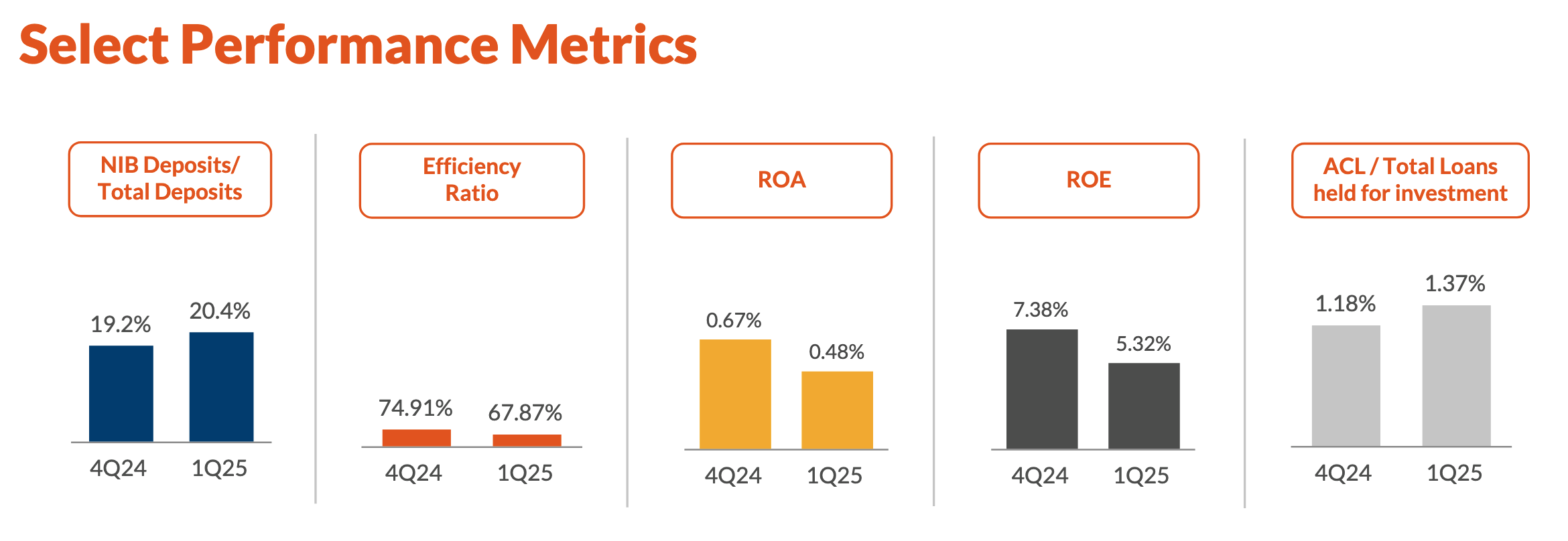 Restructuring Provides New Game Plan For Amerant Bancorp (NYSE:AMTB) |  Seeking Alpha