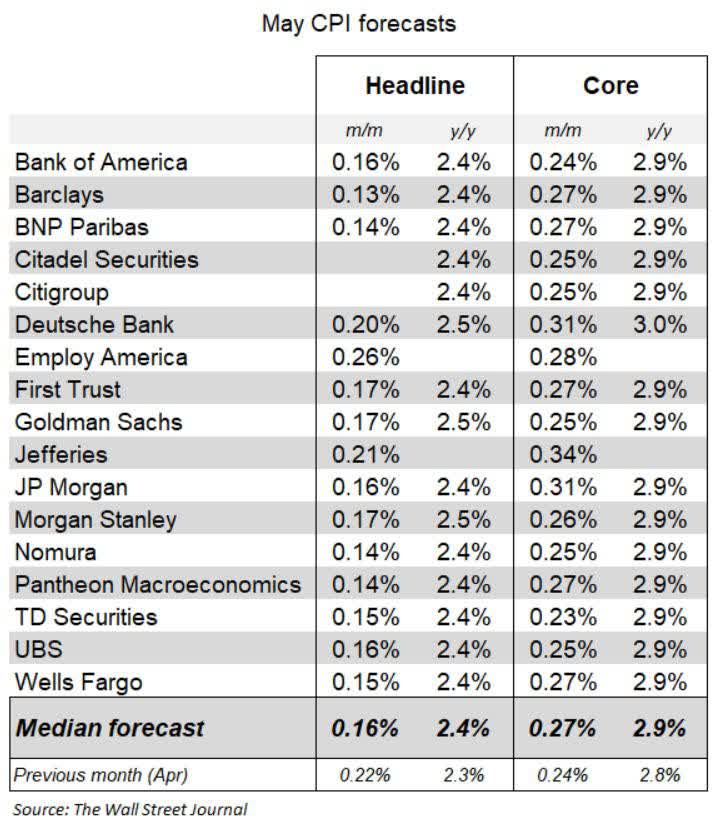 Tariff-Ignited Inflation Poses Major Threat To Stock Market