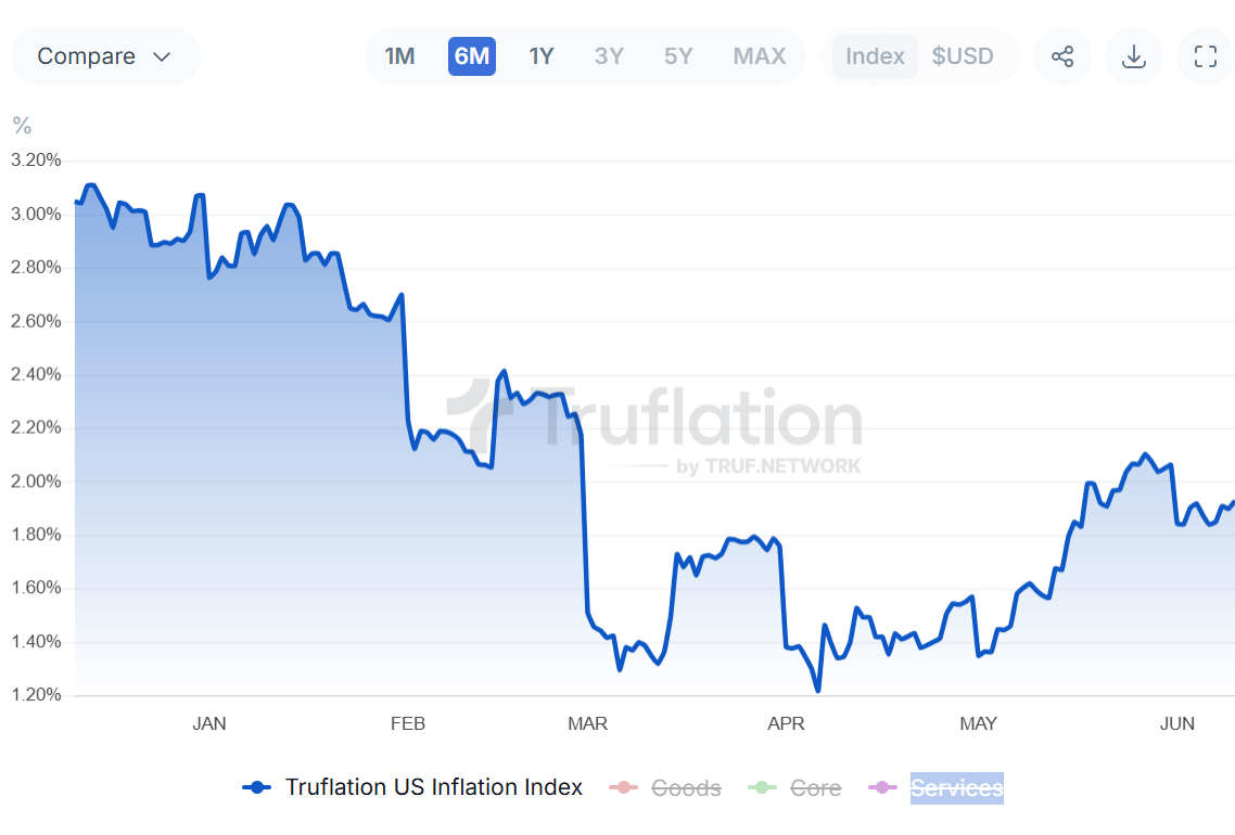 ビジネス・経済 Inflation-indexed Securities U.S. CPI-indexed 10-year treasury yield 2024| Statista