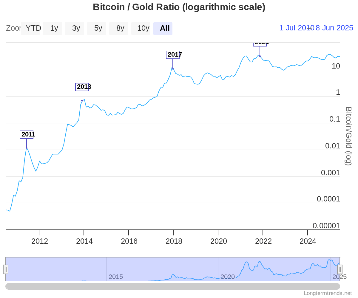 BTC: The Most Cost-Effective Way To Buy Bitcoin (NYSEARCA:BTC) | Seeking  Alpha