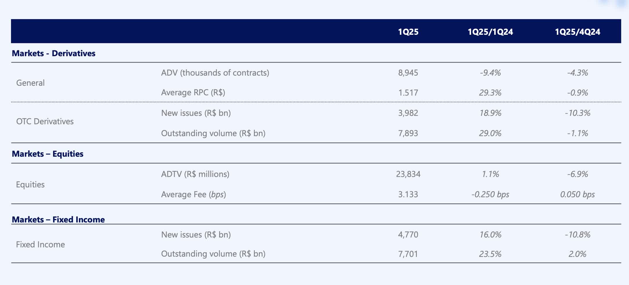 B3 - Brasil, Bolsa, Balcao: Macro-Fueled Rally Pushed Expectations Too High  (BOLSF) | Seeking Alpha