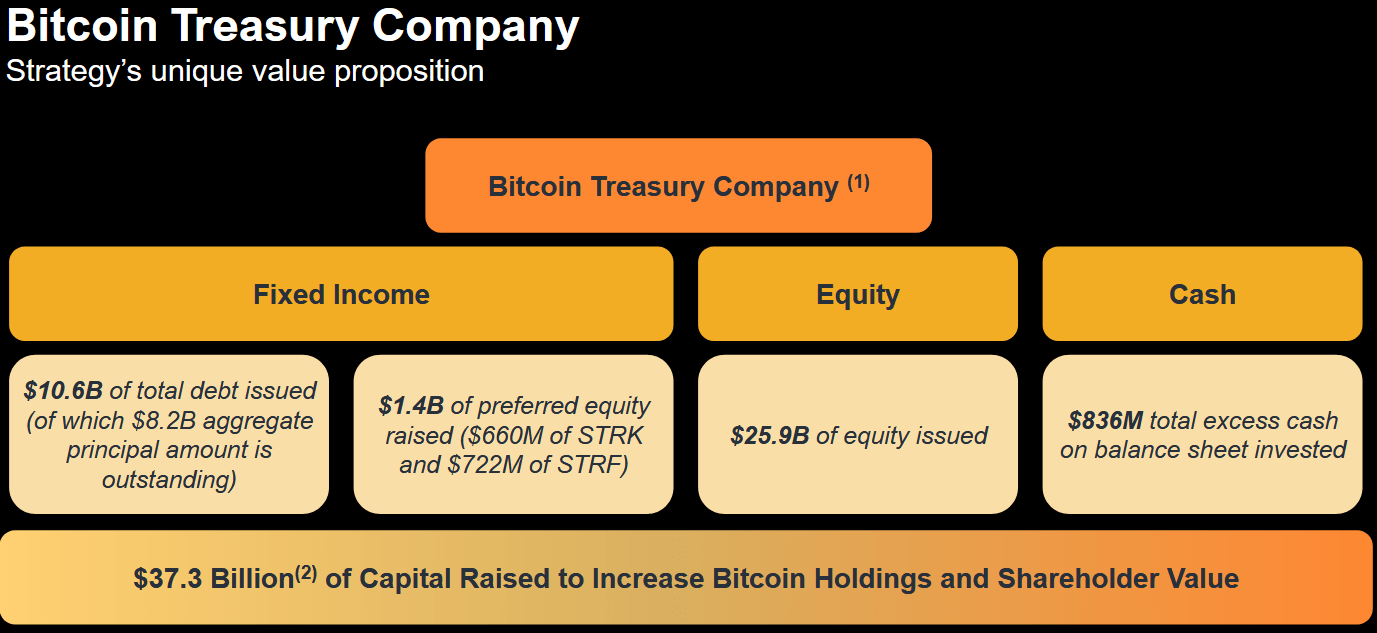GameStop: Positive Cash Flows And... Bitcoin (NYSE:GME) | Seeking Alpha