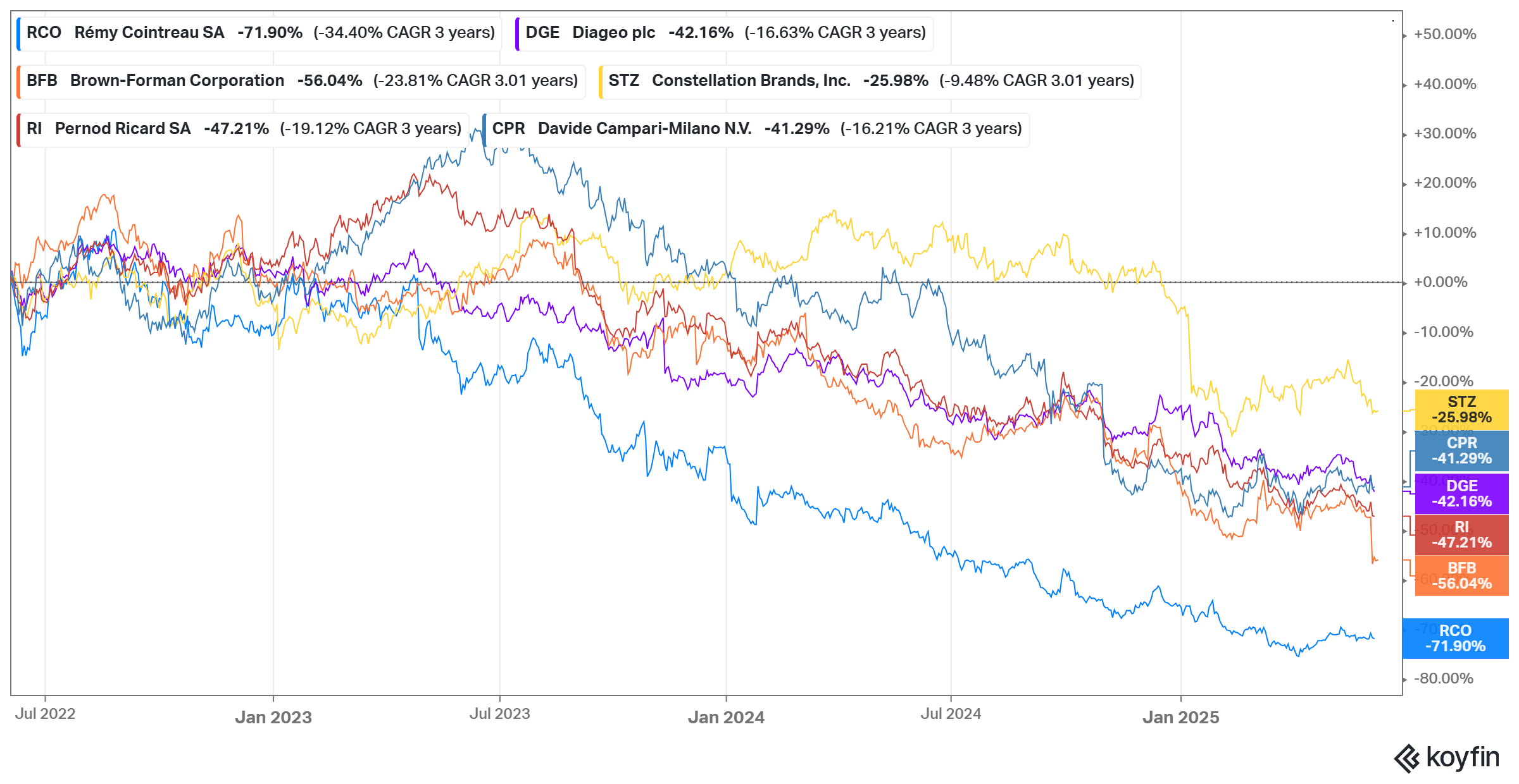 Rémy Cointreau: The Upside Relies On The Inventory Liquidation And Dividend  | Seeking Alpha