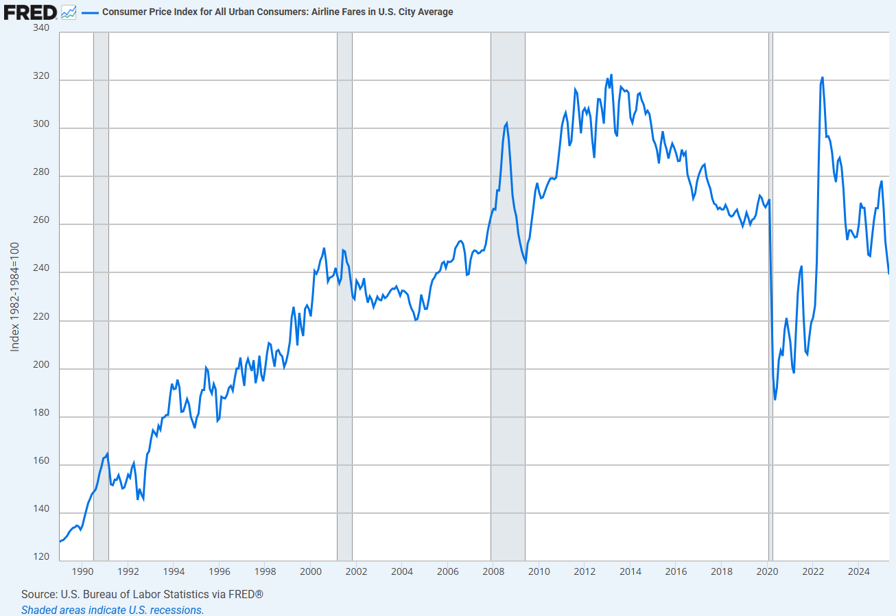 Stop Worrying About Inflation: It Peaked In 2022 | Seeking Alpha