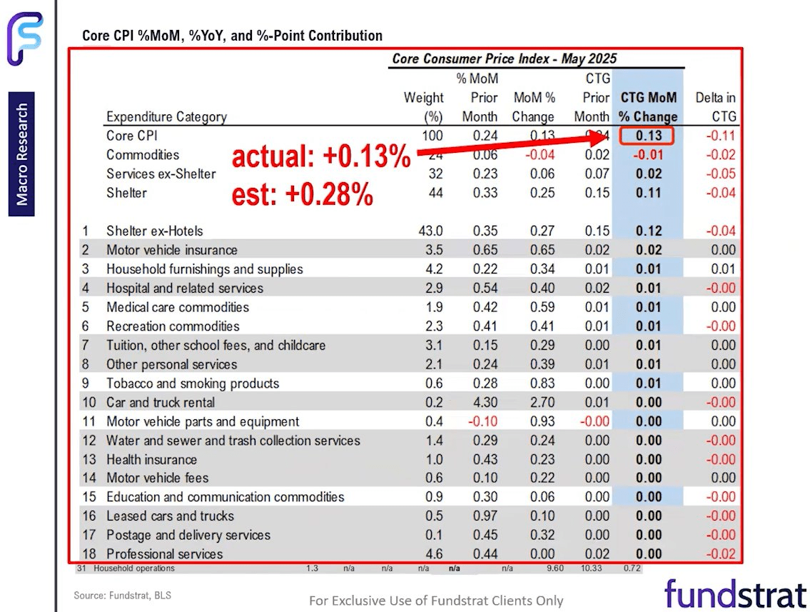 IYR: Cool Inflation Prints Bode Well For Real Estate Stocks (NYSEARCA:IYR)  | Seeking Alpha