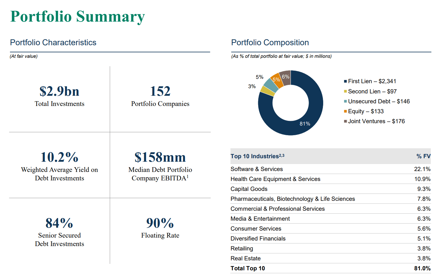 Oaktree Specialty Lending: More Pain Ahead (NASDAQ:OCSL) | Seeking Alpha