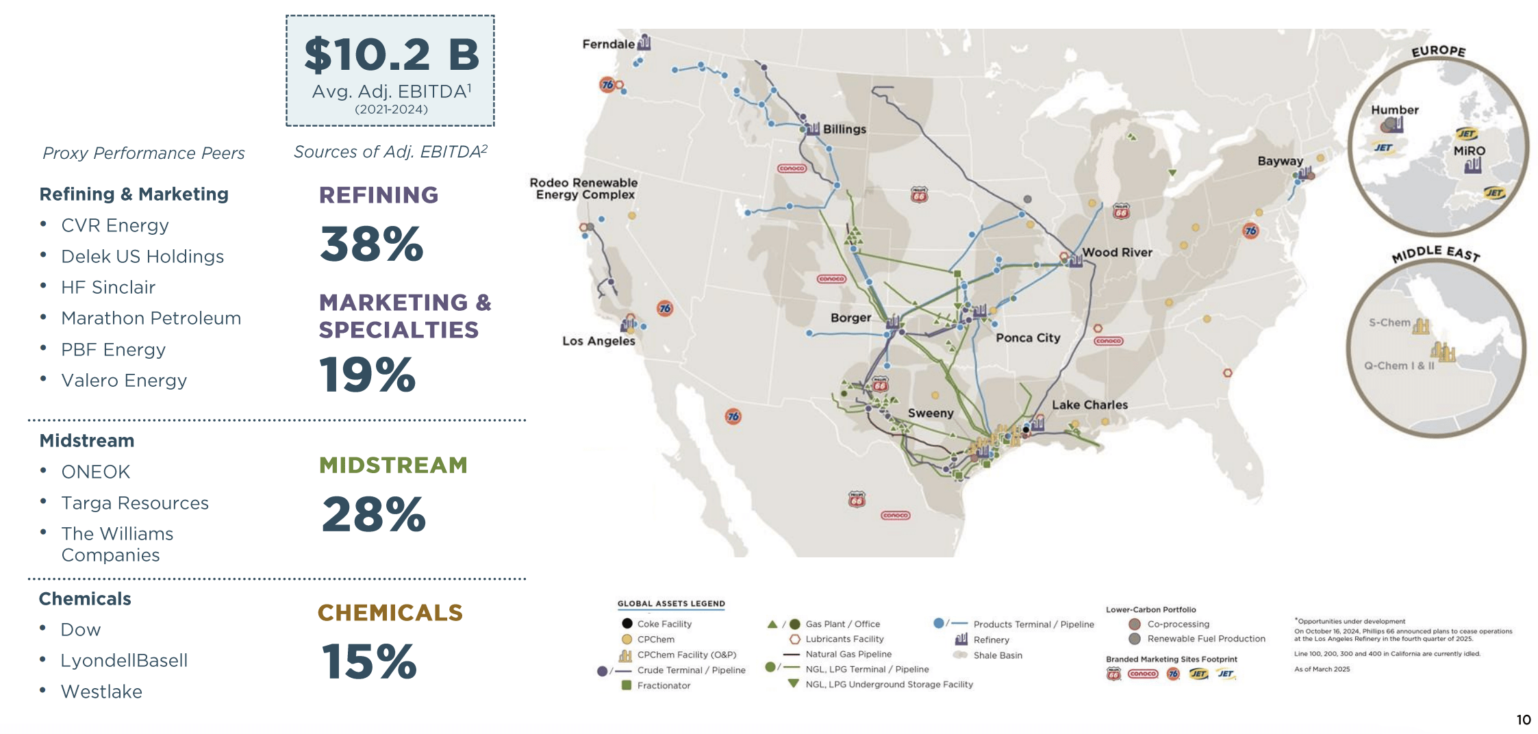 Phillips 66: Under Pressure, Overvalued (NYSE:PSX) | Seeking Alpha