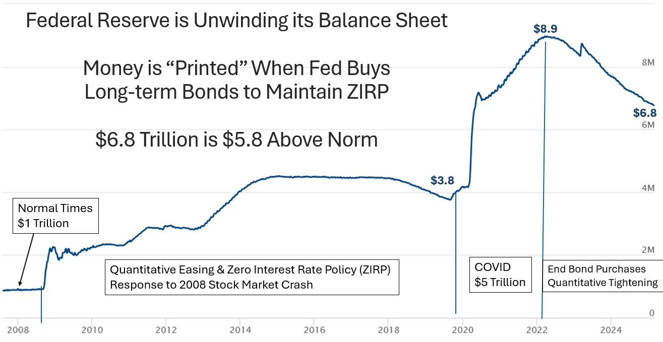 The Shapeshifting U.S. Government Bond Yield Curve | Seeking Alpha