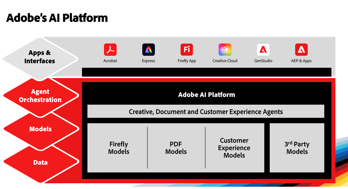 Adobe: AI Presents Large Opportunities And Even Larger Challenges  (NASDAQ:ADBE) | Seeking Alpha