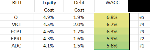 A table with numbers and percentages AI-generated content may be incorrect.