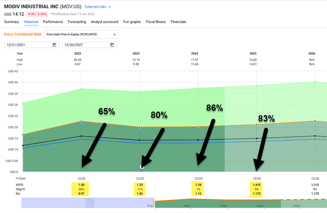 A screenshot of a graph AI-generated content may be incorrect.