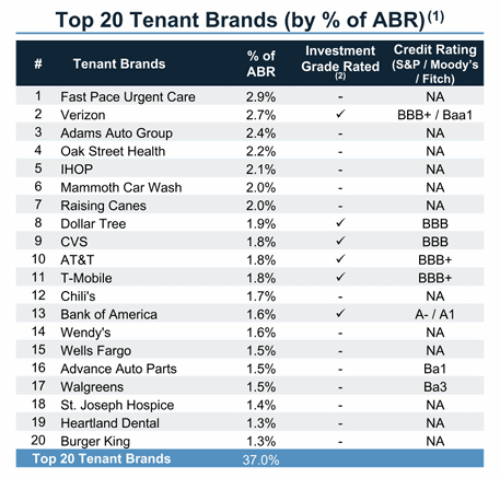 A table with text and numbers AI-generated content may be incorrect.